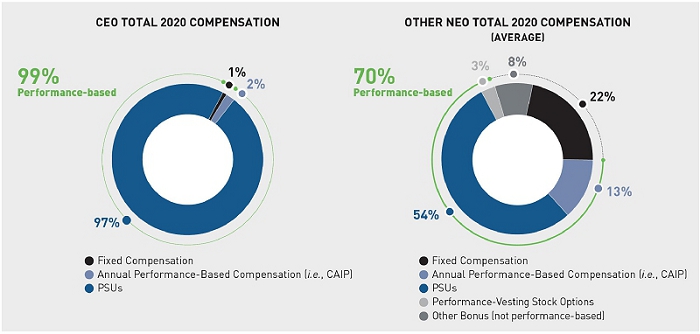 Activision Blizzard Shareholders