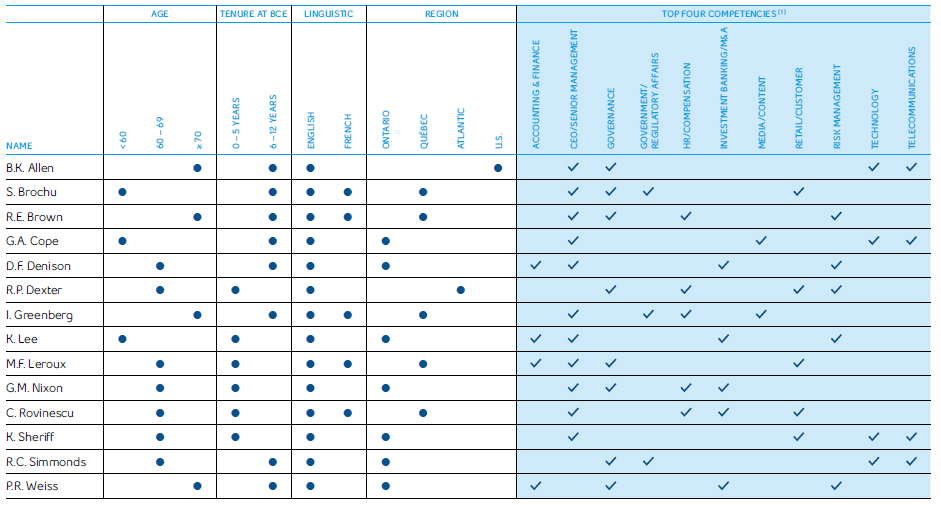 Alberta Blue Cross Seniors Plus Rate Chart