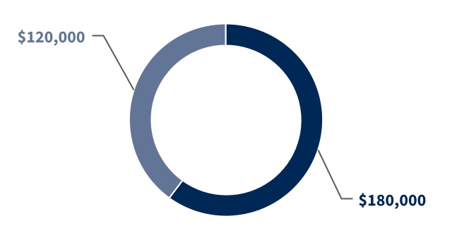 chart-21f5f11d0e764575bbca.jpg
