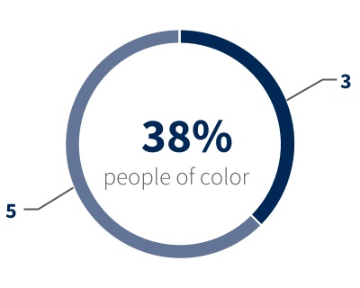 chart-8e460d221c914b6392da.jpg