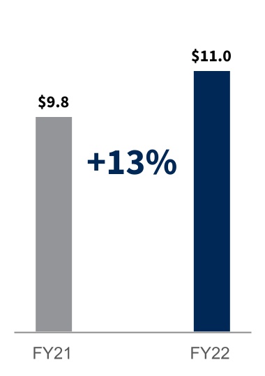 chart-97aa87011ff349e6ba4a.jpg