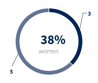 chart-a742be00676147c28b8a.jpg