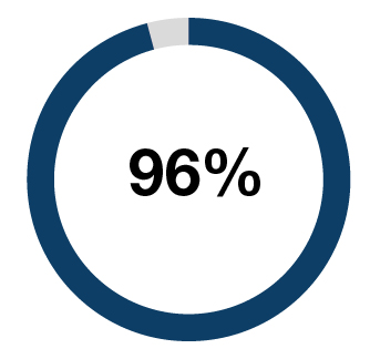 03_pro013390_piechart_sayonpay.jpg