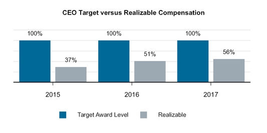 chart-d25f3ed5b4a6468b3cda28.jpg