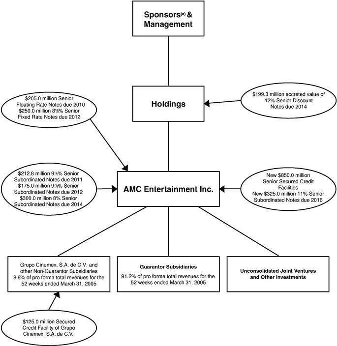 Amc Organizational Chart