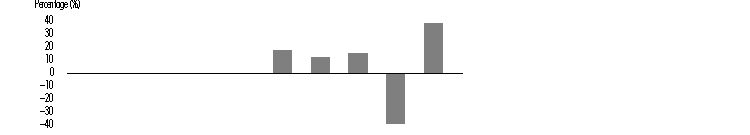fid46