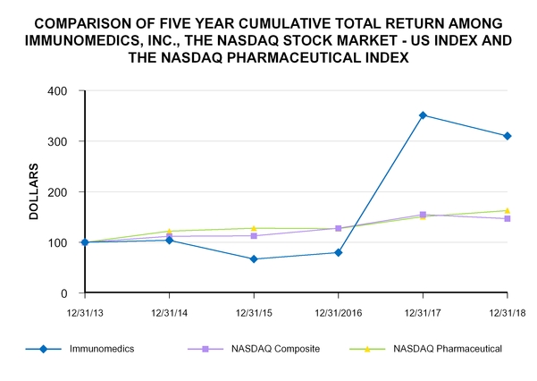 Medimmune Stock Chart