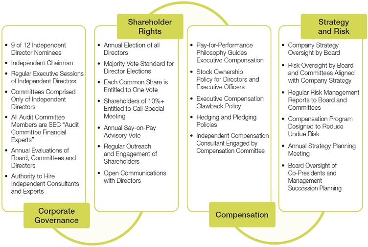 Nordstrom Corporate Organizational Chart