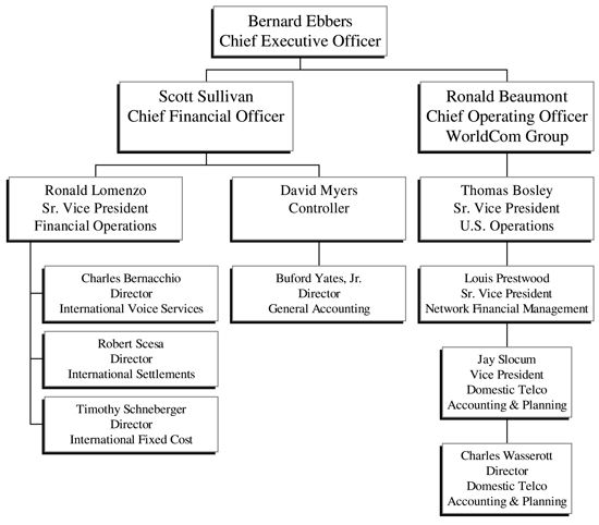 Accrual Process Flow Chart