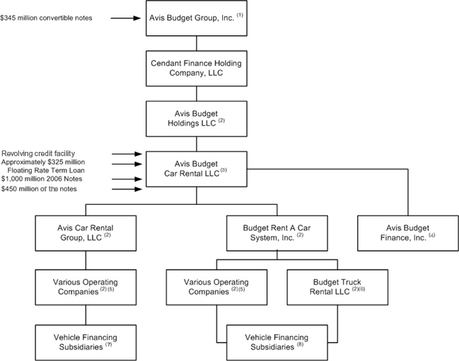 Car Rental Chart Of Accounts