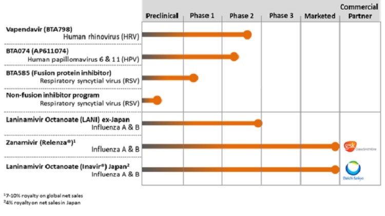 Synagis Dosing Chart 2016