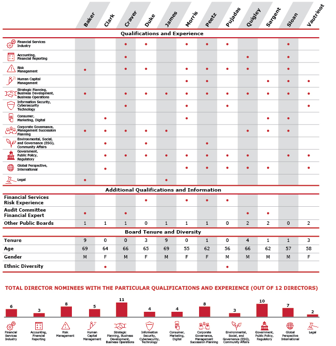 Experience Chart 3 5