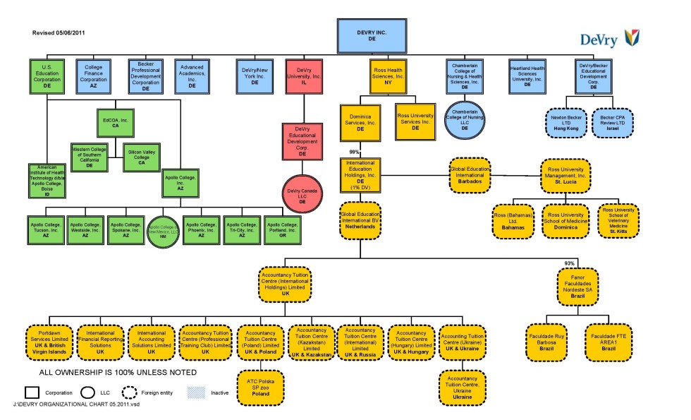 Devry Cost Chart