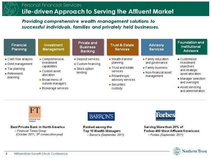 Fiserv Org Chart