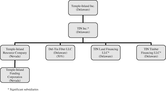 Corrugated Box Manufacturing Process Flow Chart