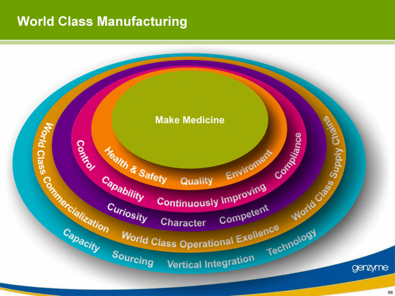 WCM World class Manufacturing. World class Manufacturing WCM) Татнефть. Логотип WCM. Производство мирового класса