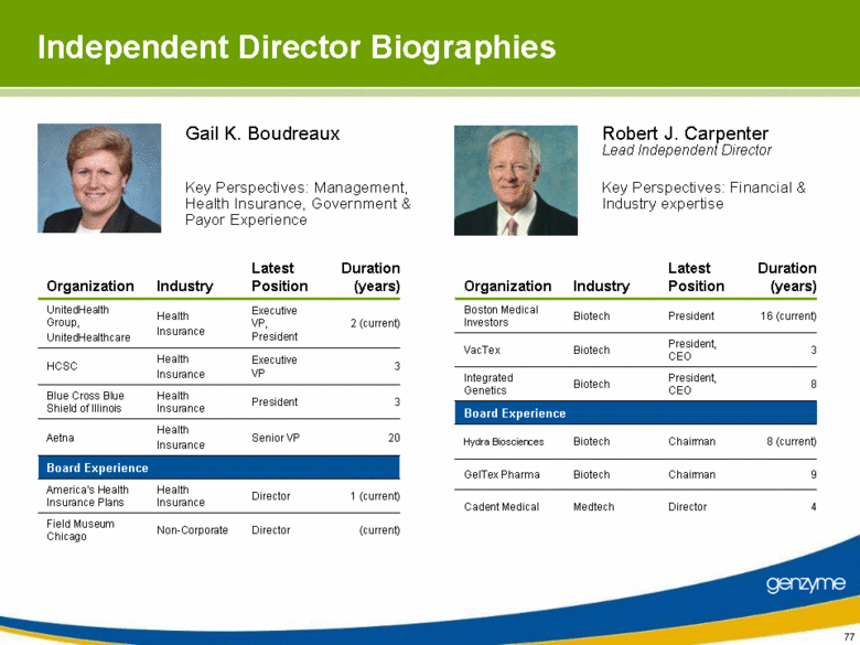 Hcsc Org Chart