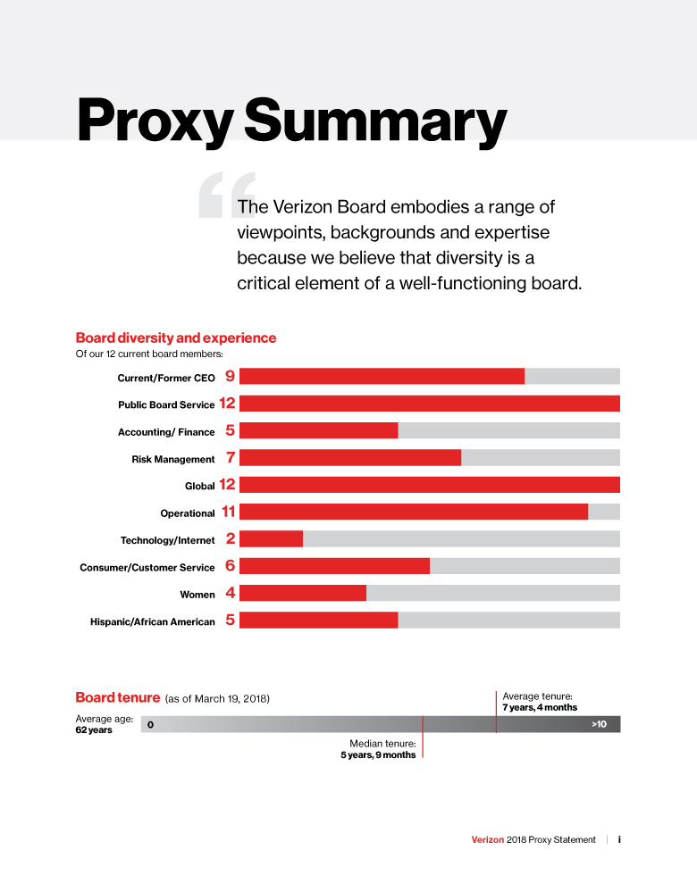 Verizon Organizational Chart 2018