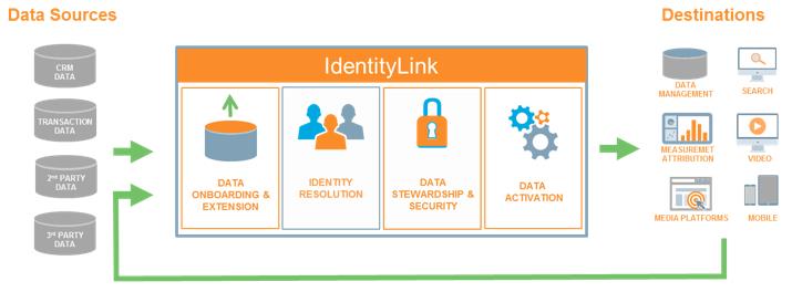 connectivitygraph1.jpg