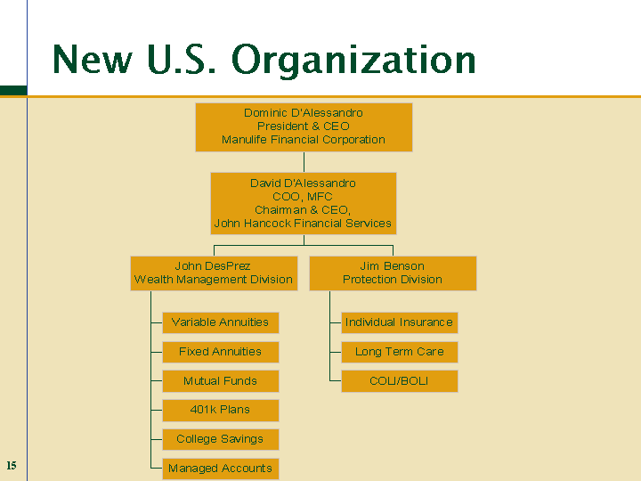 Manulife Organizational Chart