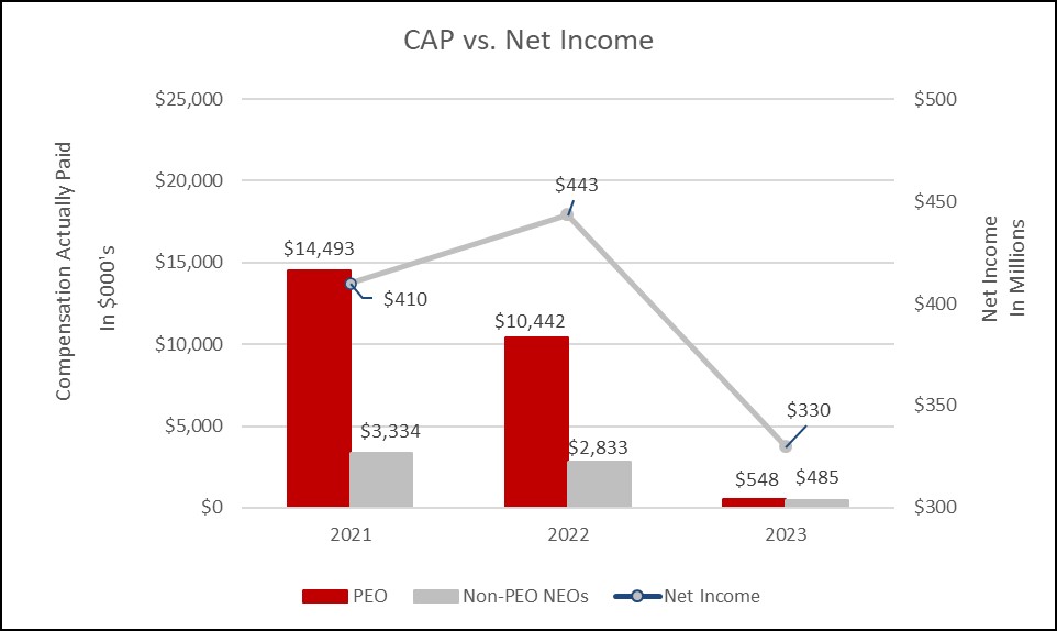 cap vs net income.jpg