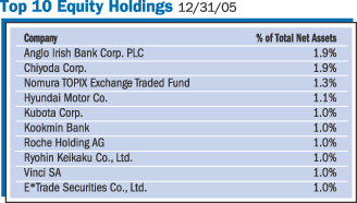 Trading groups chicago