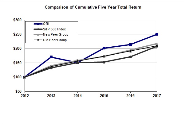 Calpers 2 7 At 55 Chart