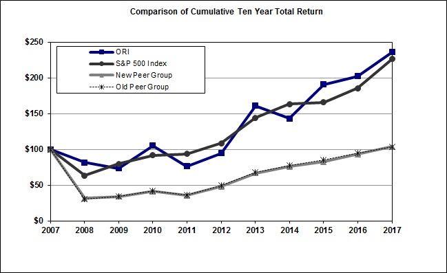 Calpers 2 7 At 55 Chart