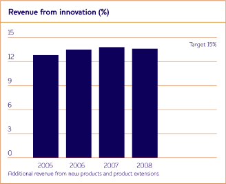 Cadbury Stock Chart