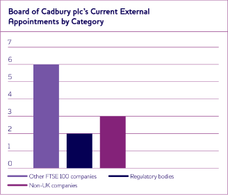 (BAR GRAPH)