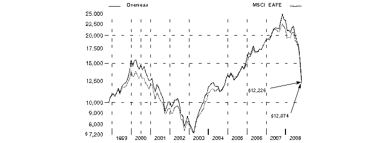 fid141