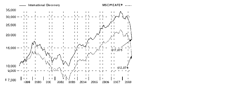 fid996