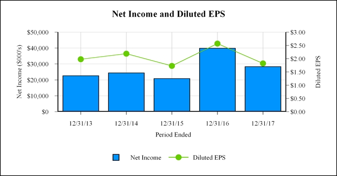 chart-30534b6abf75d6cf79c.jpg