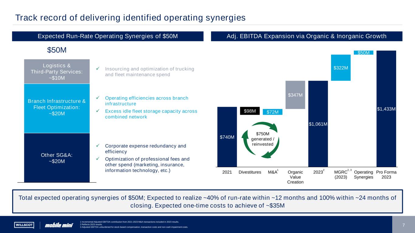 slide7