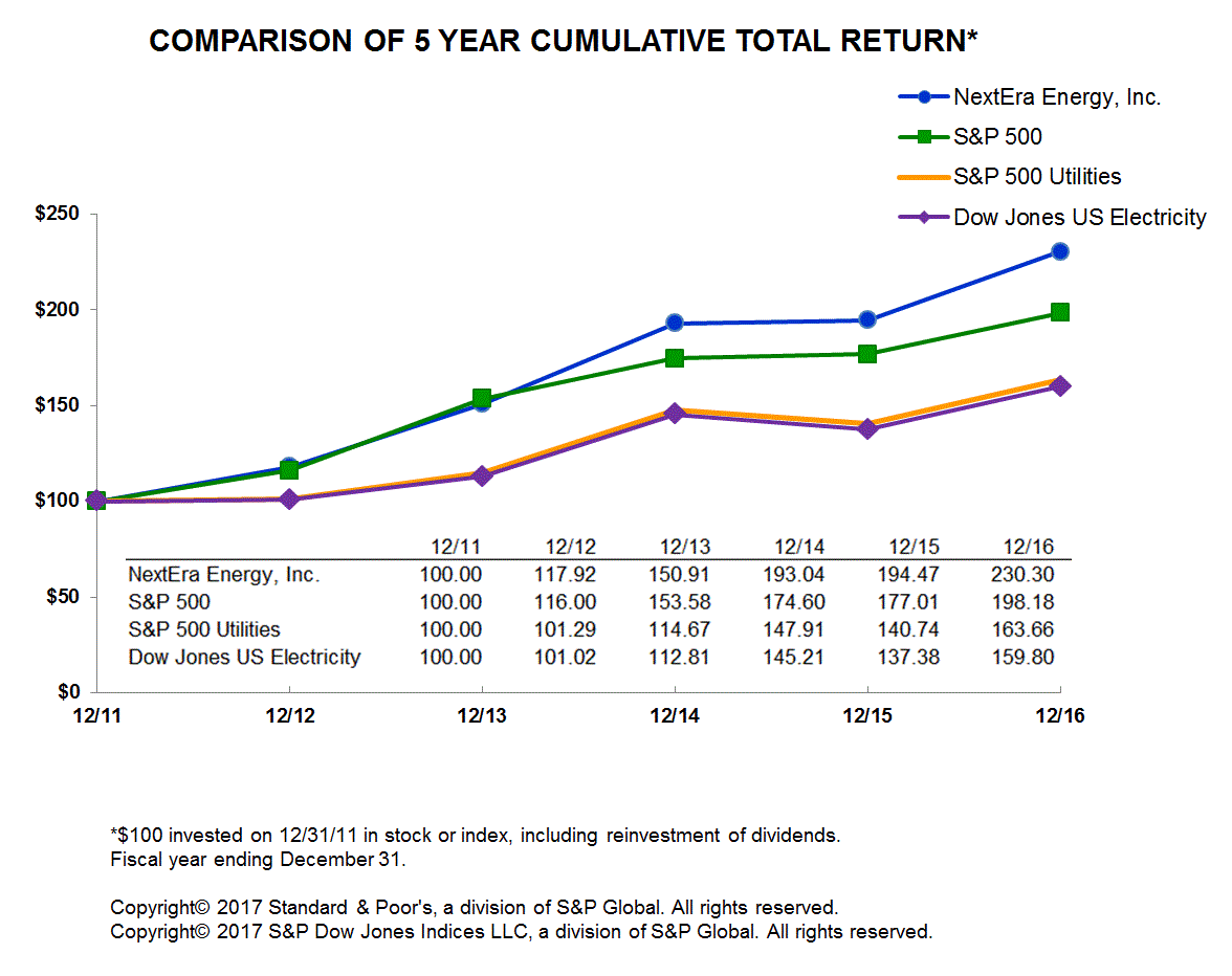 fiveyearreturncomparisona01.gif