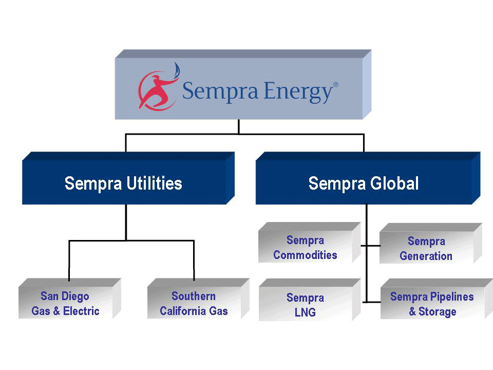 Sempra Energy Organization Chart