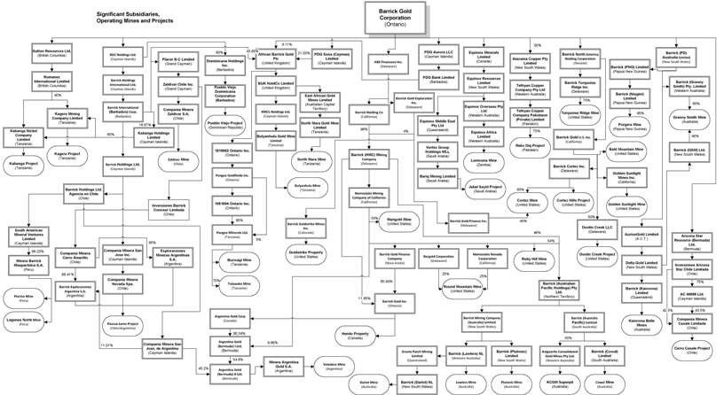 Gold Org Chart