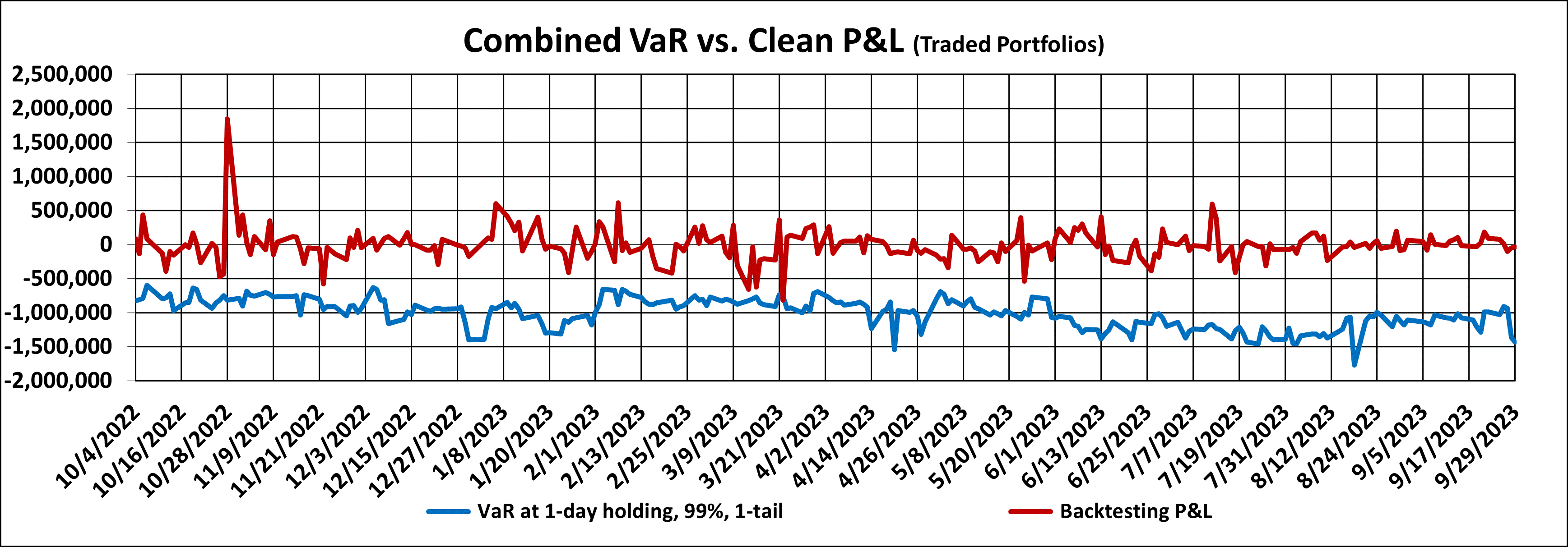 Q3 2023 Backtesting Graph 10Q.gif