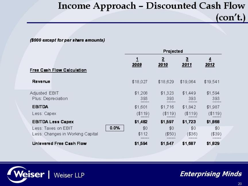 Income Approach - Discounted Cash Flow (con't.)($000 except for per sh...