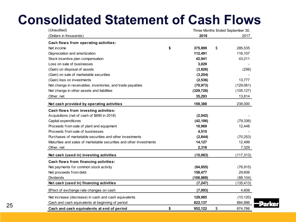 cash flows statement operating activities investing