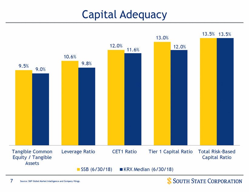 bharani_q2 2018 investor presentation_vfinal_page_07.gif