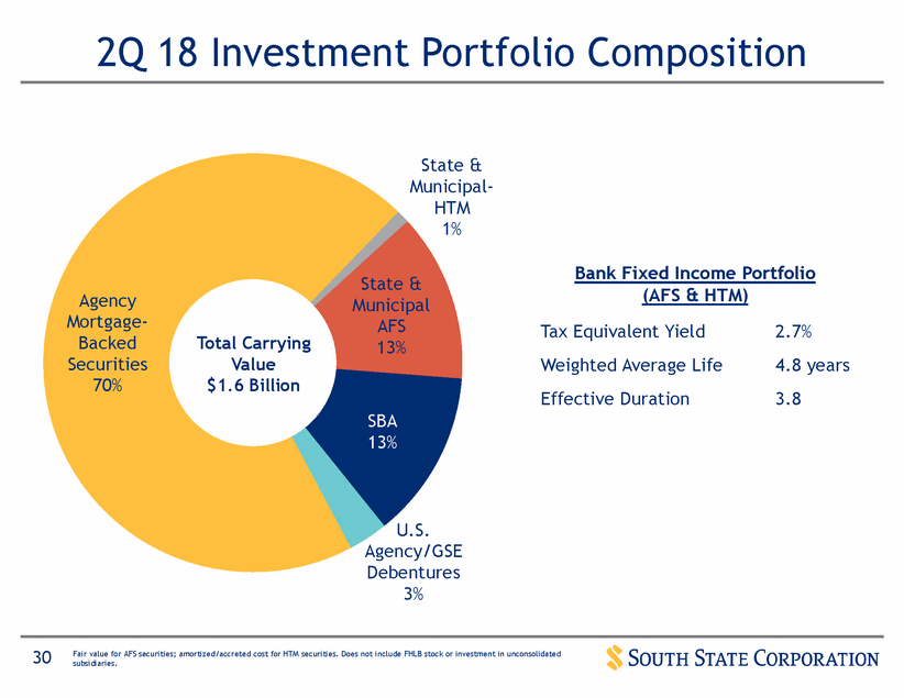 bharani_q2 2018 investor presentation_vfinal_page_30.gif