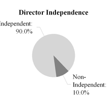 bbydefinitiv_chart-43856.jpg