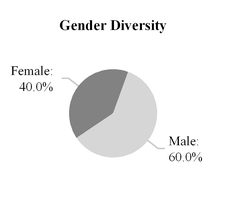 bbydefinitiv_chart-44727.jpg