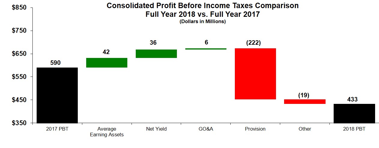 Cfsc Check Cashing Fee Chart