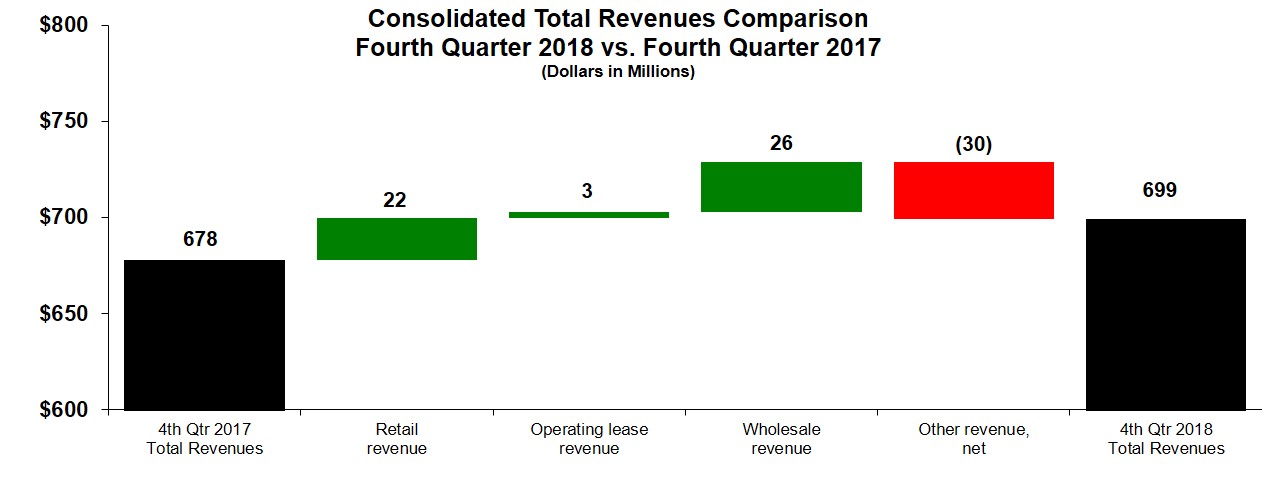 Cfsc Check Cashing Fee Chart