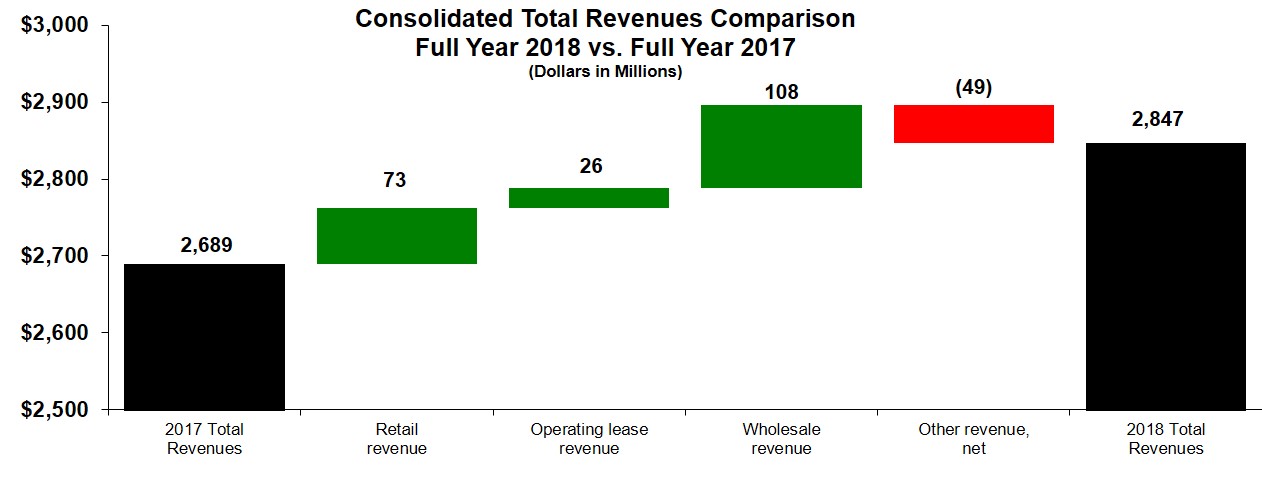 Cfsc Check Cashing Fee Chart