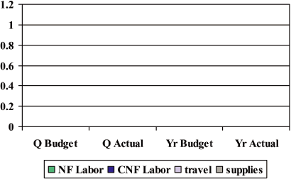 (LINE GRAPH)