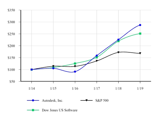 chart-2f930f18ca3156eeacf.jpg