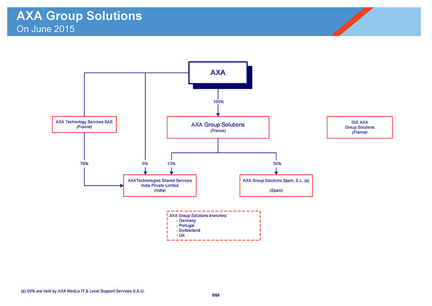 Sas Org Chart